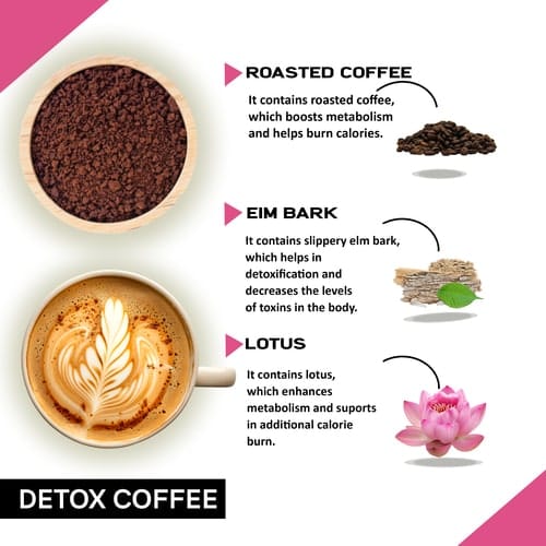 Unlock Your Weight Loss Potential With Java Burn™: The Natural Coffee Enhancer Unlock Your Weight Loss Potential With Java Burn™: The Natural Coffee Enhancer