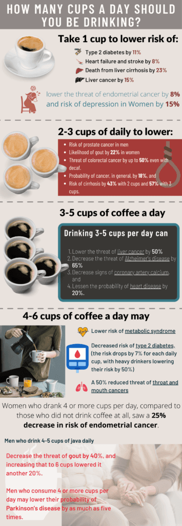 Is It Safe to Drink Multiple Cups of Coffee During Weight Loss?