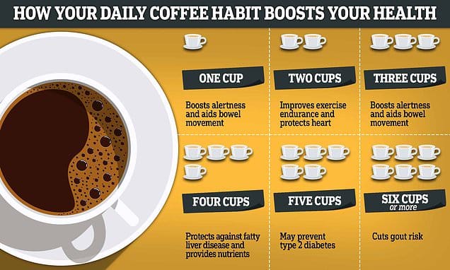 Is It Safe to Drink Multiple Cups of Coffee During Weight Loss?