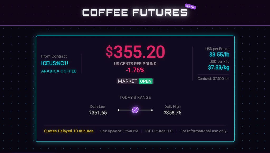 Futures.espresso Is A Distant Software For Provide Espresso Costs Futures.espresso Is A Distant Software For Provide Espresso Costs